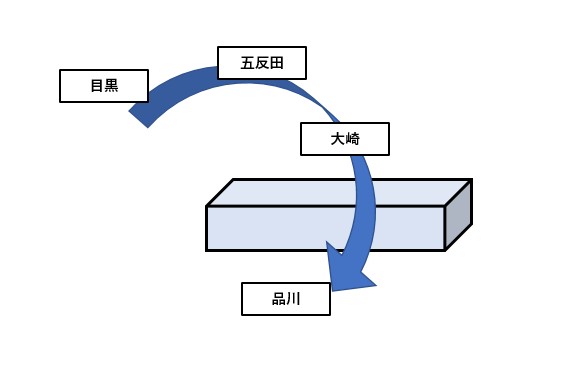 for文プログラムのイメージ